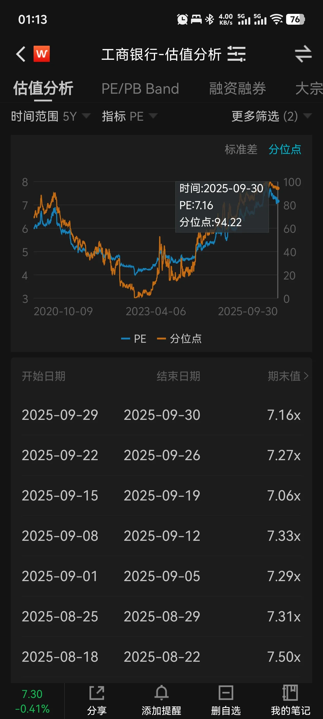 工商银行估值