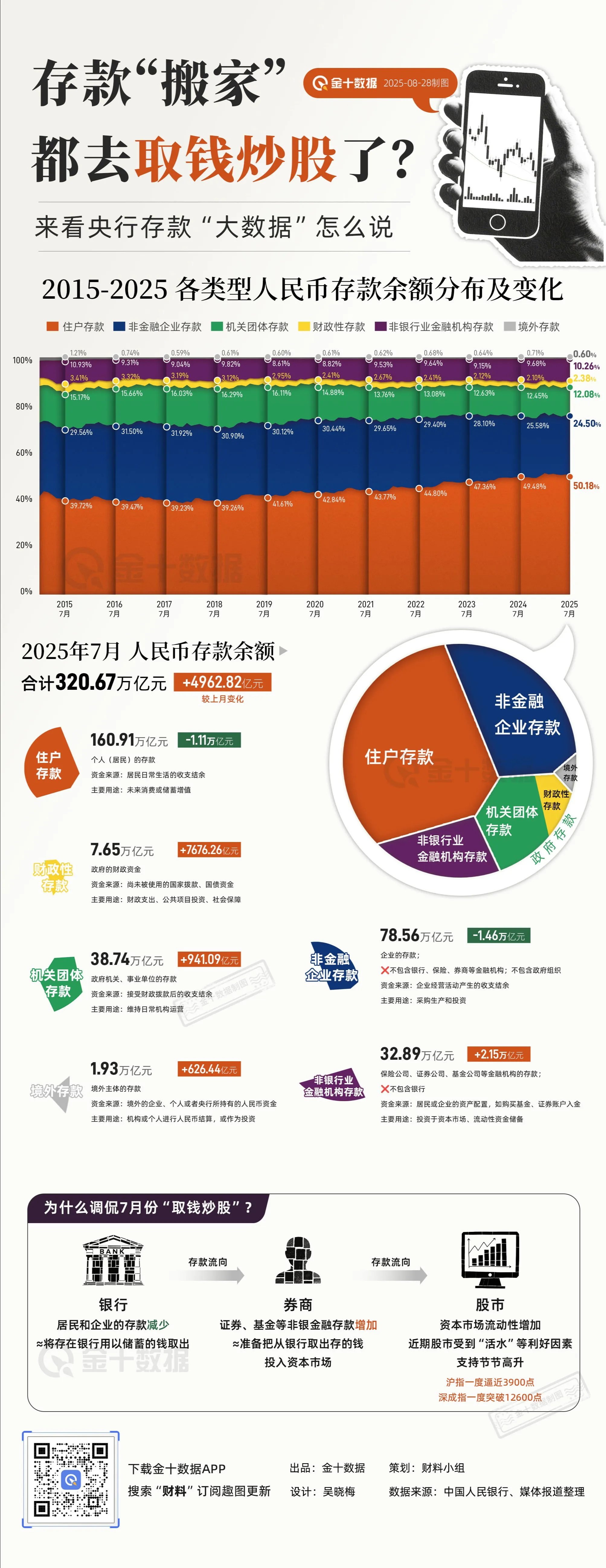 存款搬家