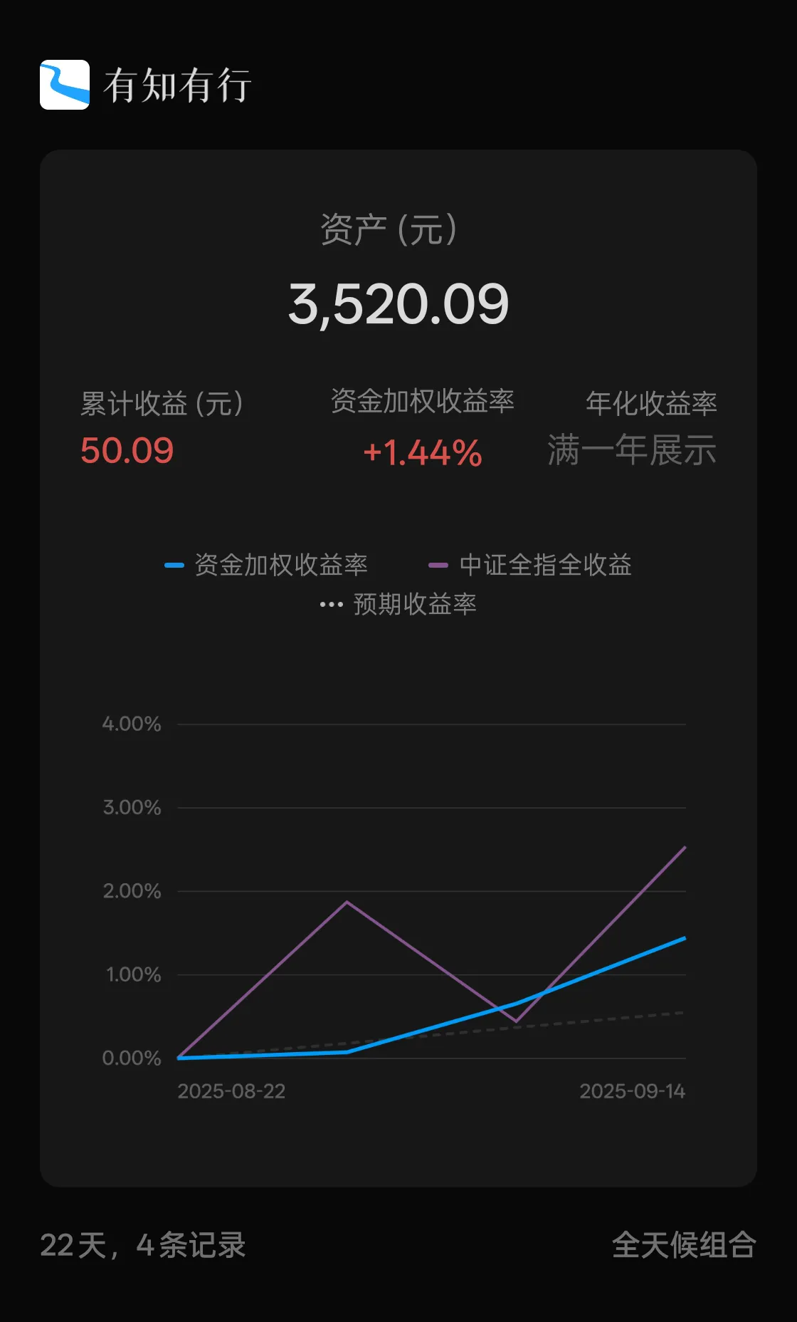 全天候组合