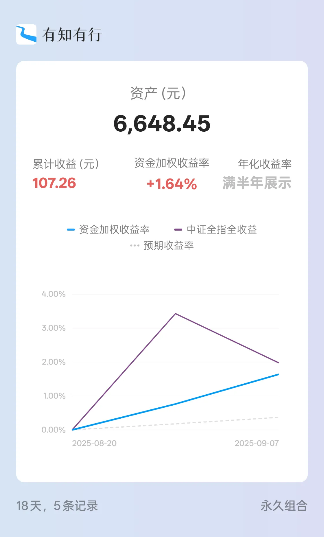 永久组合