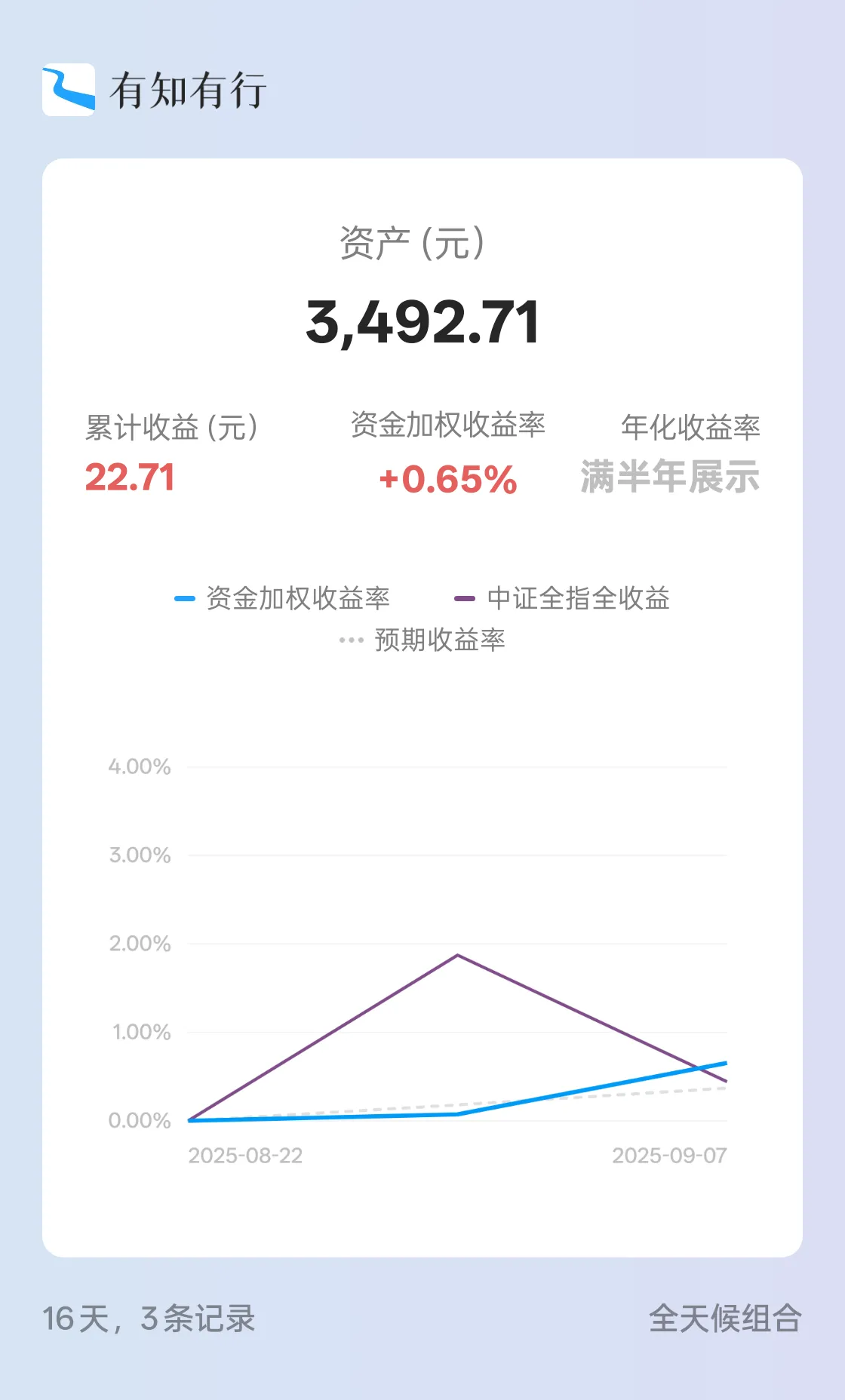全天候组合