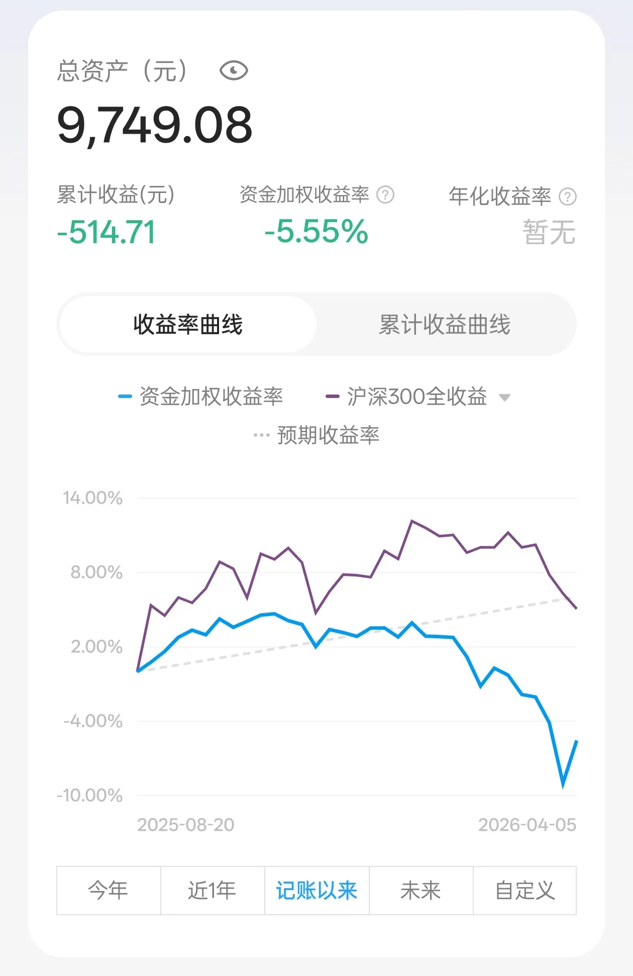 自有