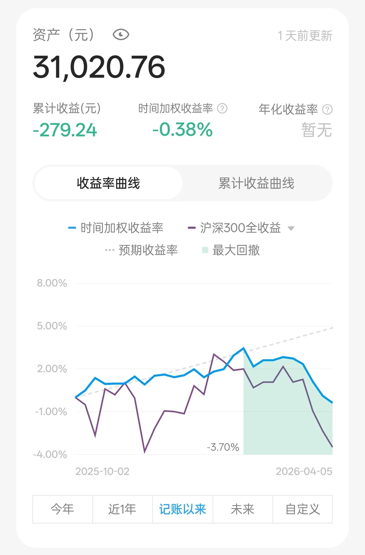 全天候组合