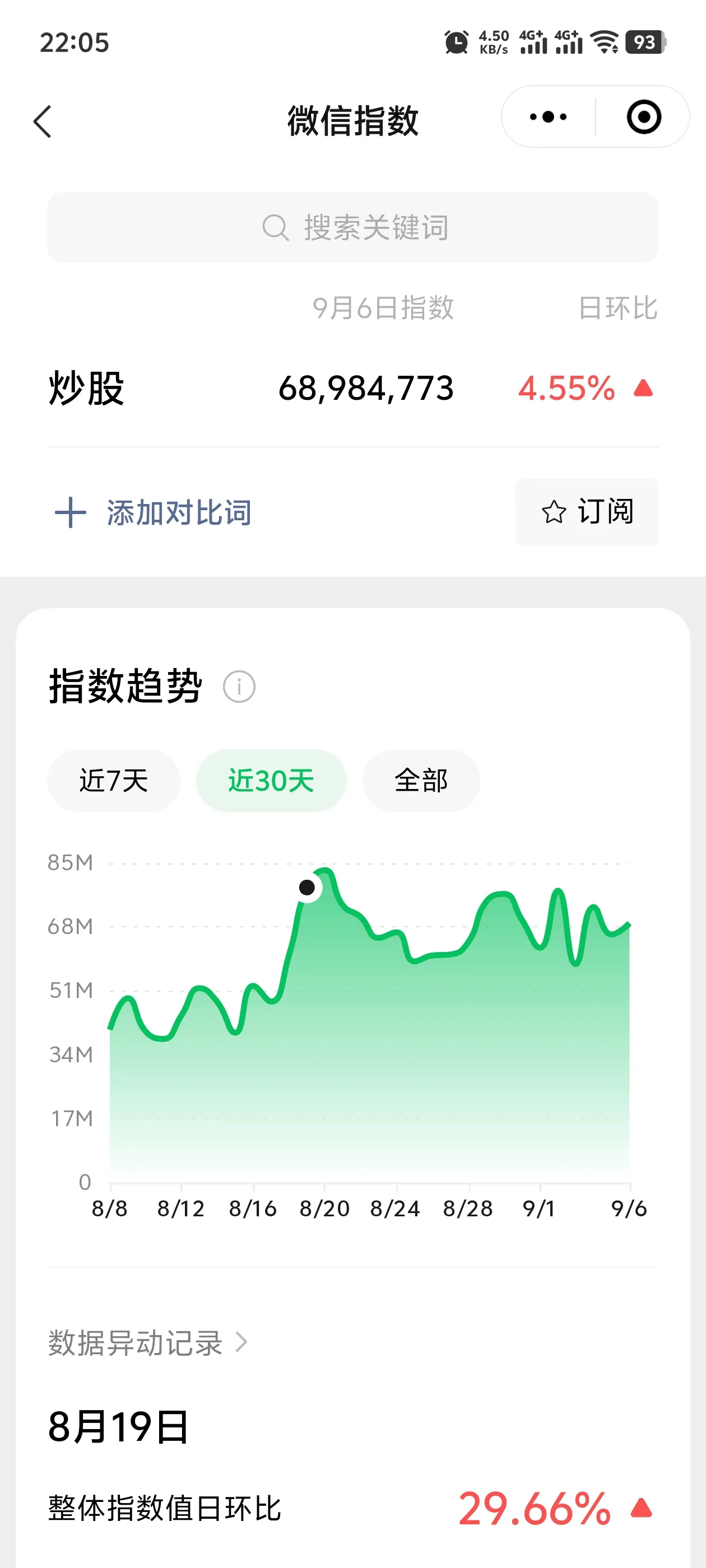 “炒股”微信指数