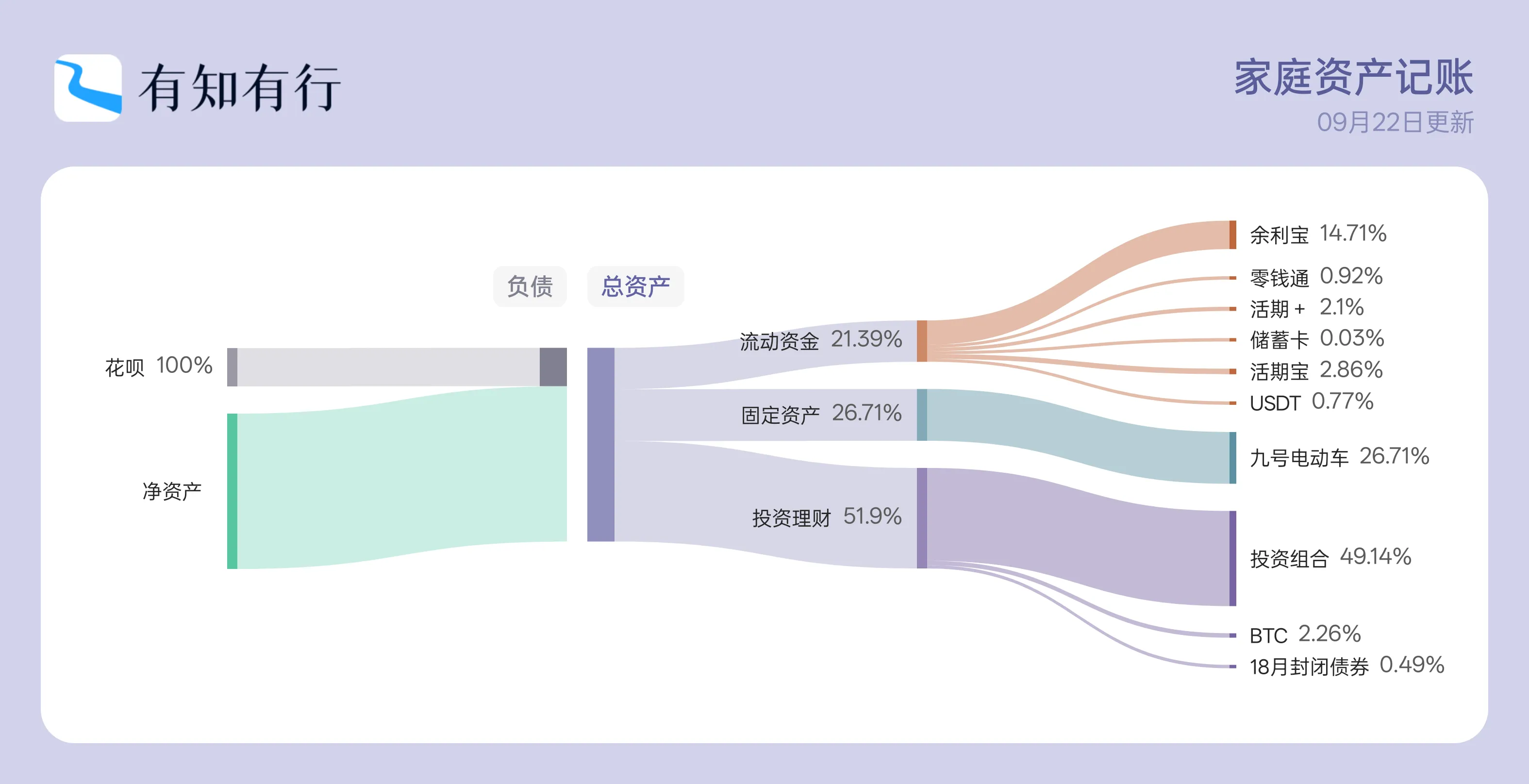 资产组成图